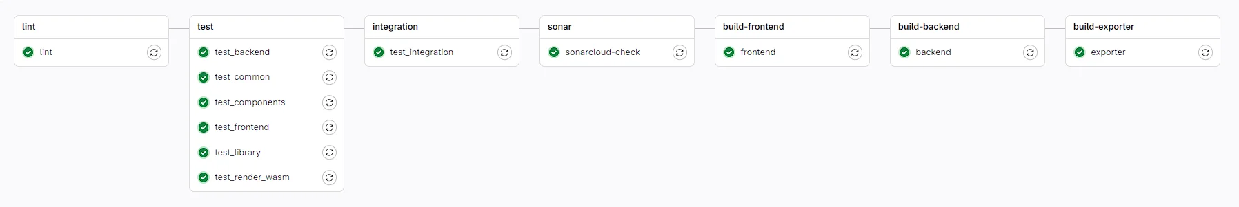Pipeline CI/CD Applicatif